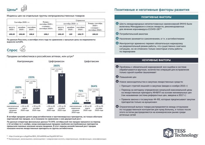 Рынок антибиотиков в России 2020 год