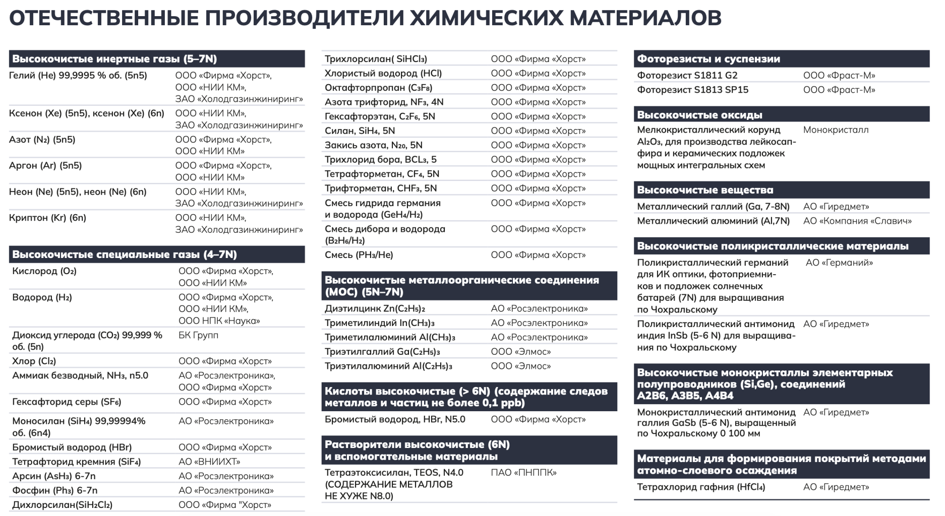 Отечественные производители химических материалов Рис.6.png