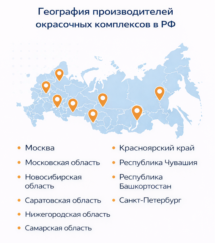 Ключевые игроки российского рынка