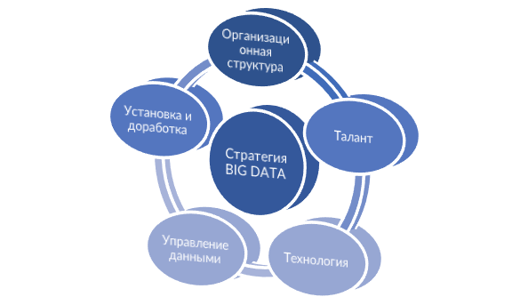 Большие данные в большой фарме? Большое дело!